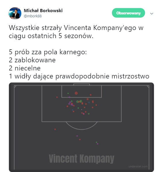 Wszystkie strzały Kompany'ego w ostatnich 5 LATACH! :D